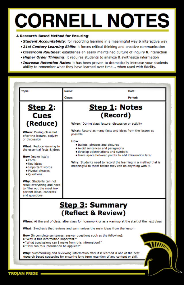 How to take Cornell Notes